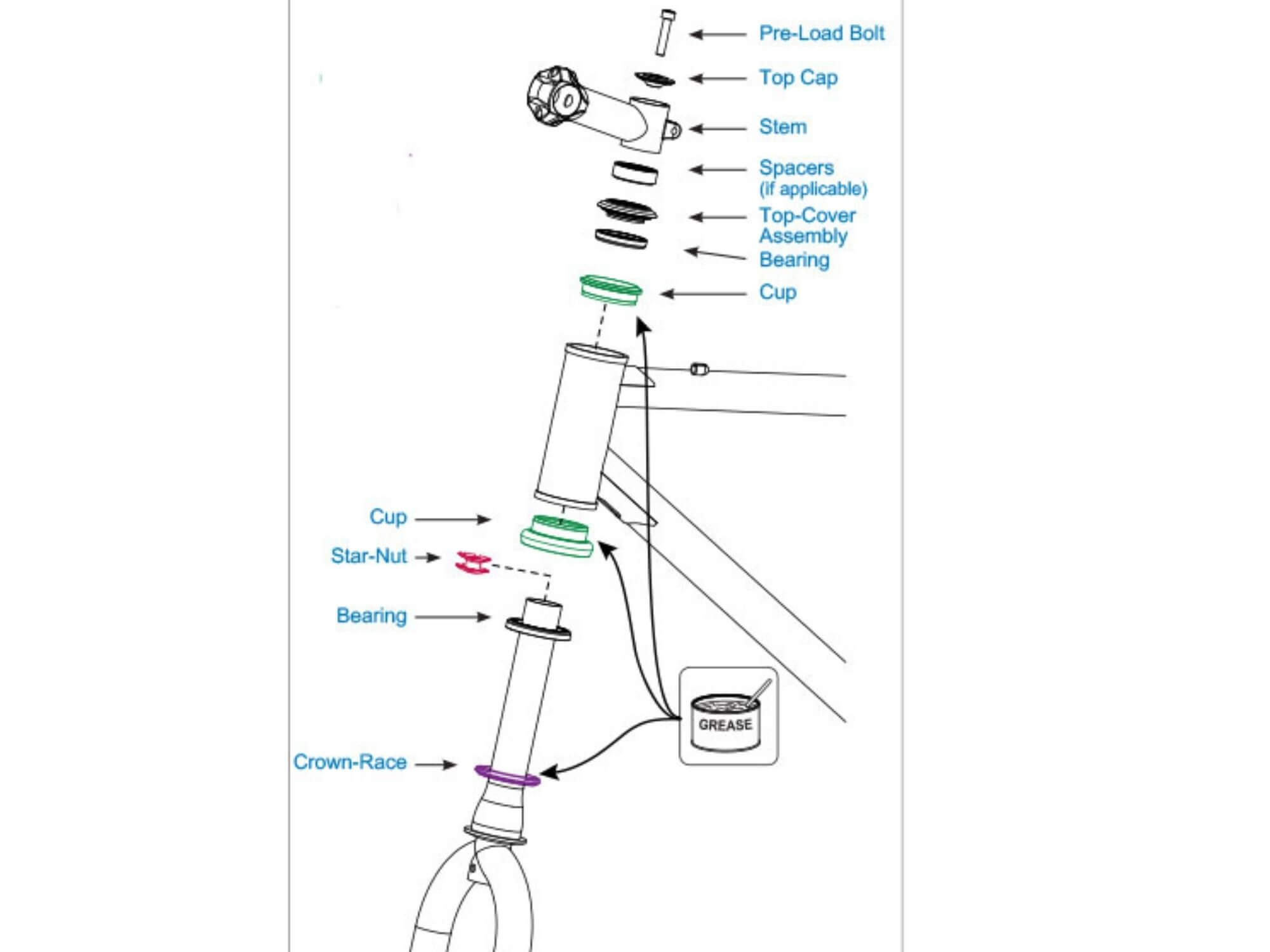 How to Measure Bike Headset Size March 2024